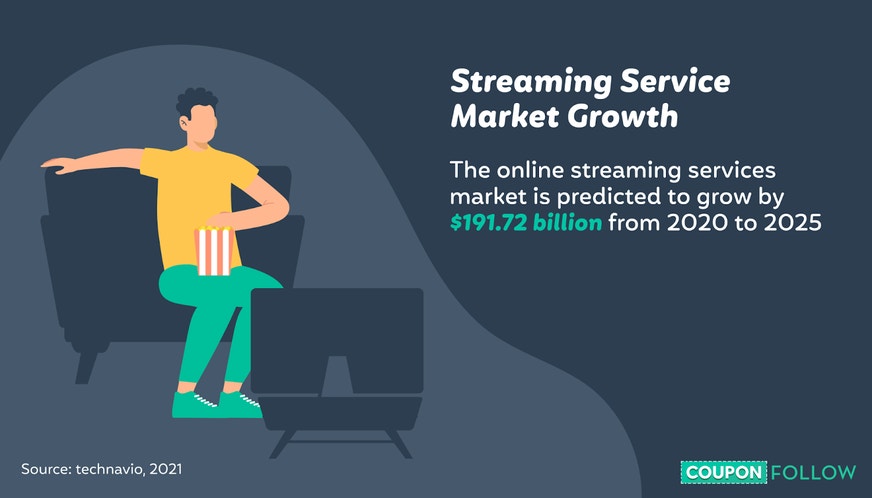  Growth of Streaming Services Market 2020-2025