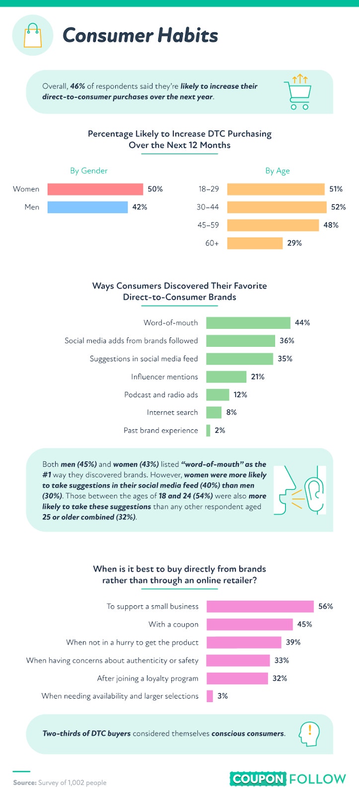shopping habits as they pertain to buying directly from brands