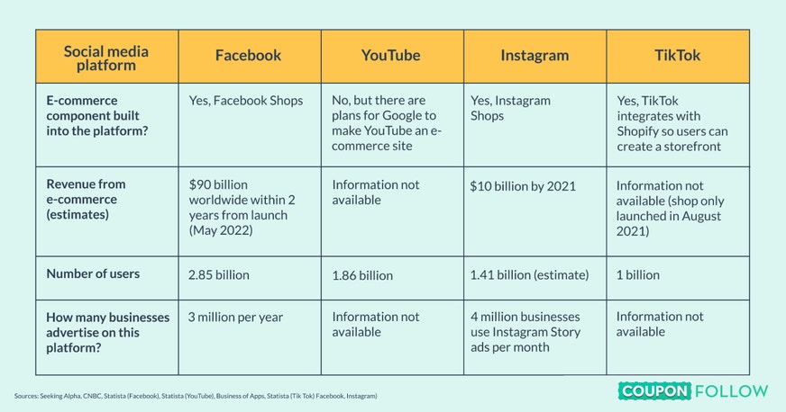 and how they relate to ecommerce