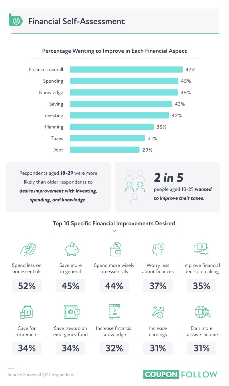 the most desired areas of improvement 