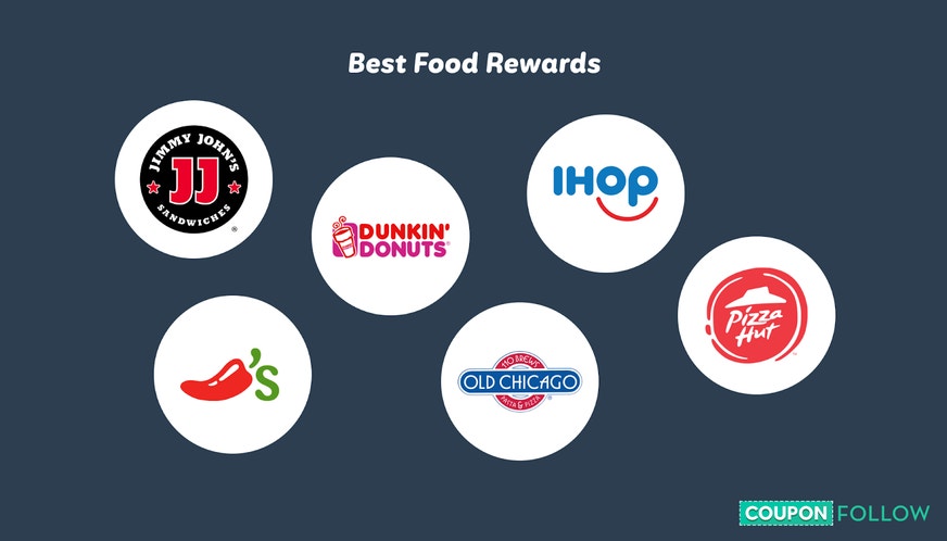 Restaurants with rewards programs