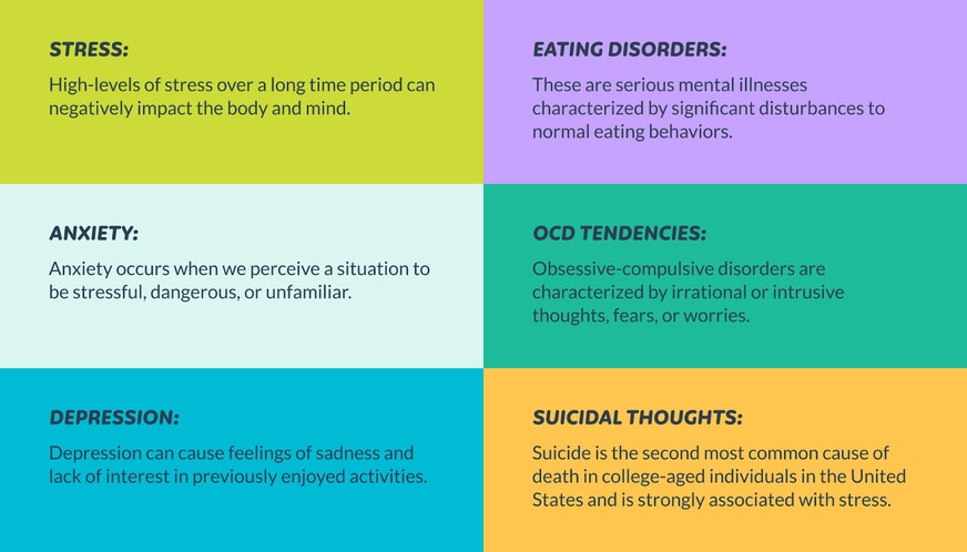 Graphic showing common mental health disorders