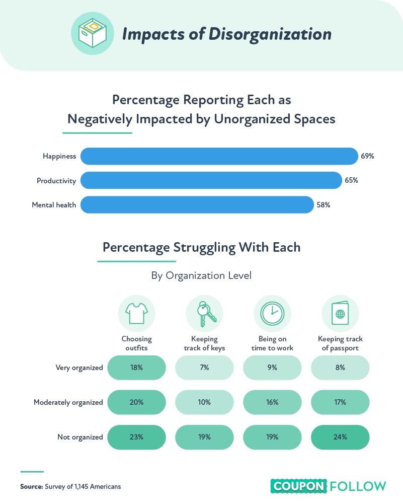 how being disorganized impacts mood
