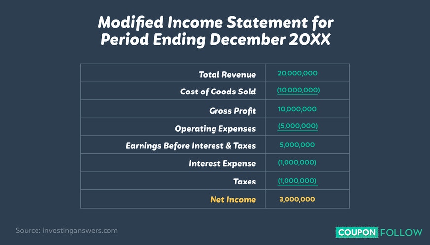 Breakdown of what goes into a net income