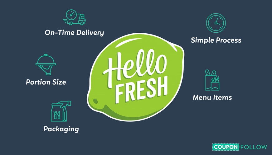 The benefits of HelloFresh