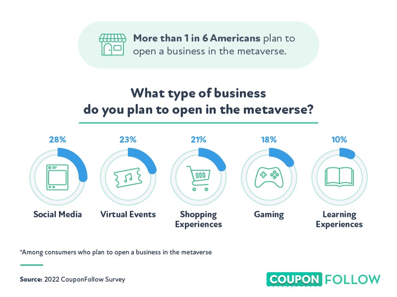 those who plan to open a business in the metaverse