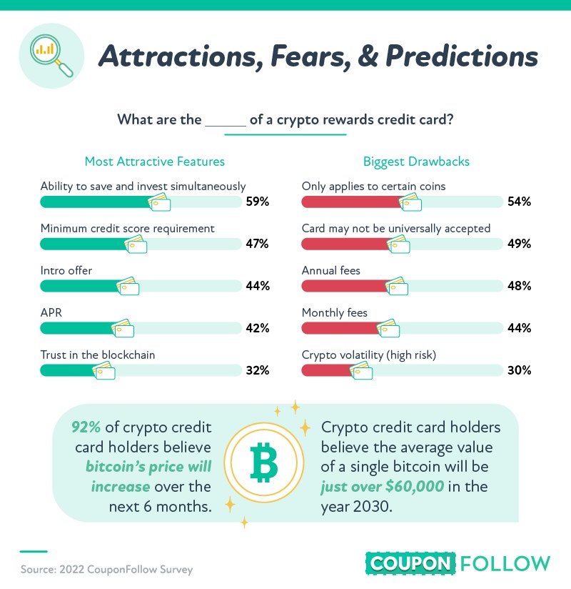 what are the fears of a crypto rewards cc