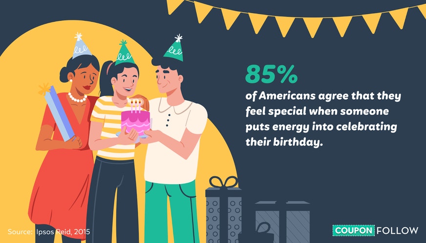 Americans feelings towards birthday