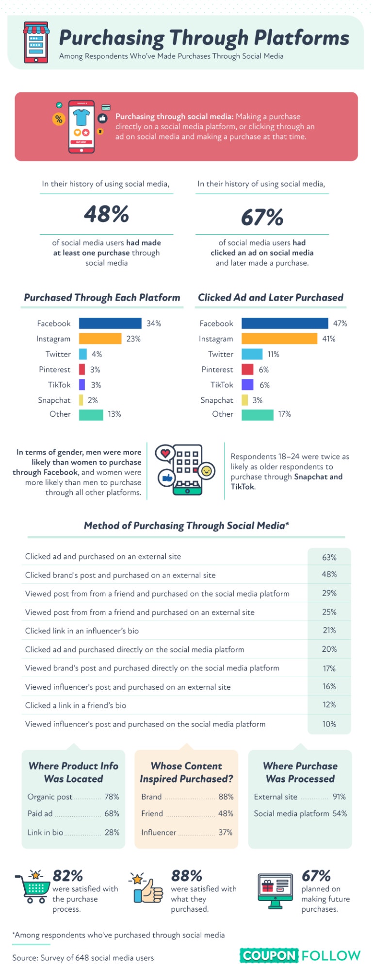 Purchasing Through Platforms