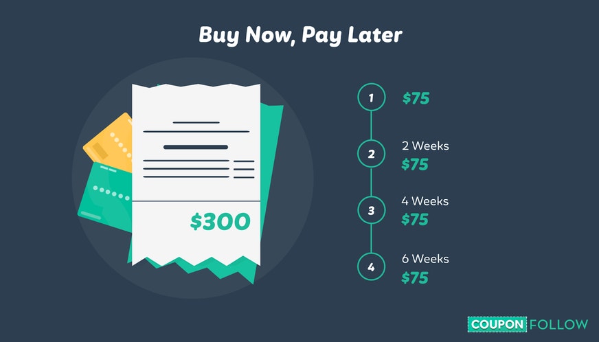 An image showcasing how buy now pay later works