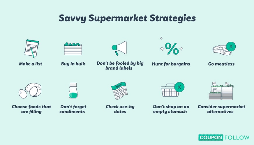 List of top tips for supermarket shopping