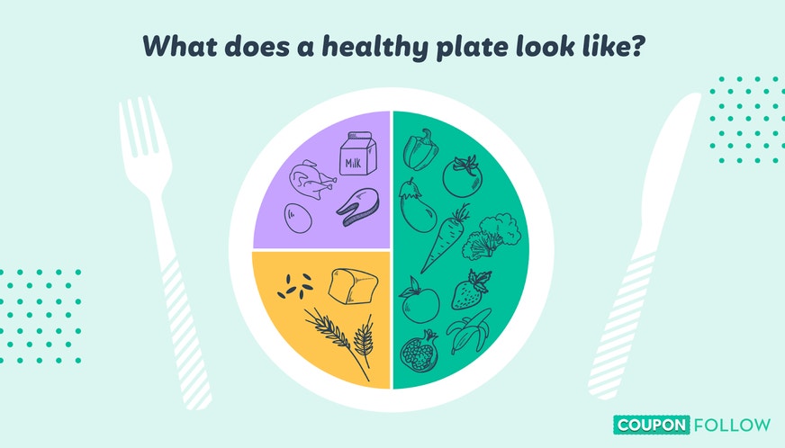 Image showing a plate divided into different food group sections