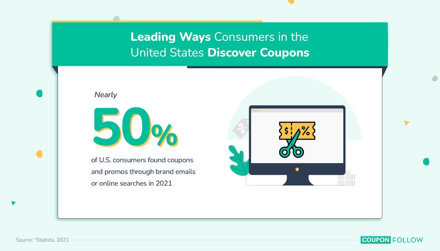US consumer’s most utilized methods for discovering coupons and promos