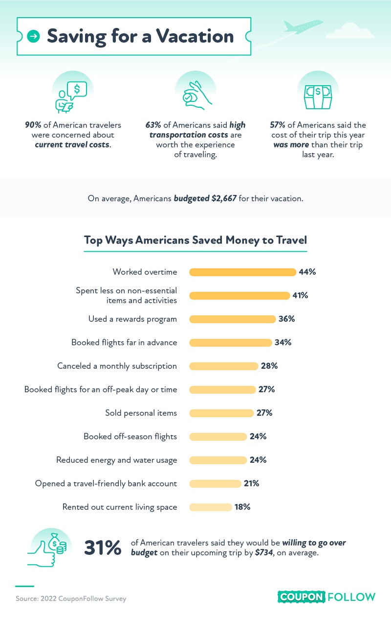 top ways Americans saved money to travel