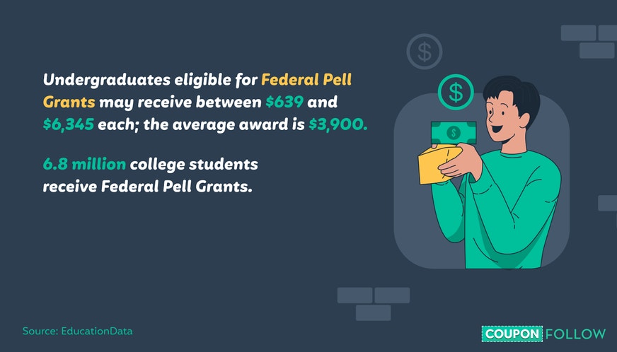 Infographic showing stats on Pell grants.